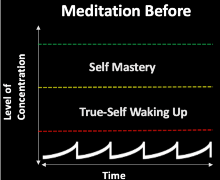 Meditation without Growth