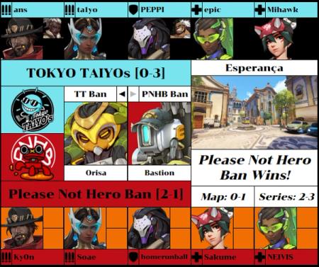 TT vs. PNHB map five stats