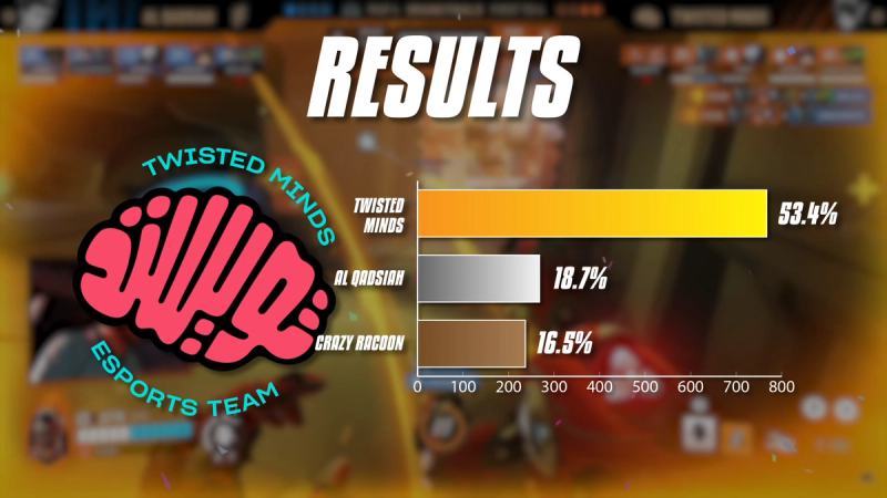 Final results for Team of the Year