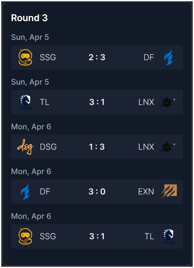 OWCS Stage 1 NA Week 3 match scores