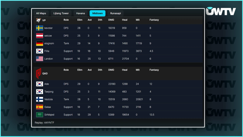 Virtus.pro vs. Al Qadsiah Midtown stats