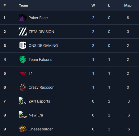 Korea standings after week 1
