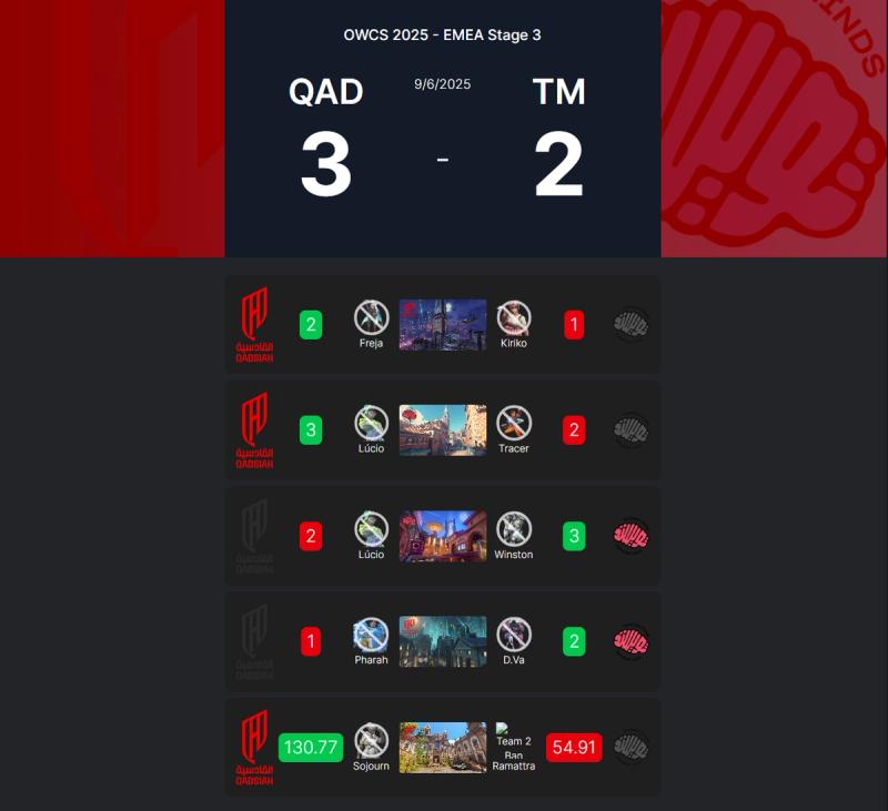 Al Qadsiah vs. Twisted Minds final score
