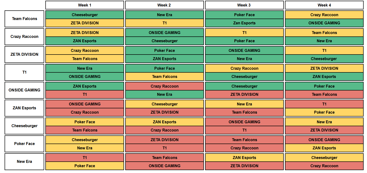 OWTV fixture difficulty rating table for OWCS Fantasy Korea