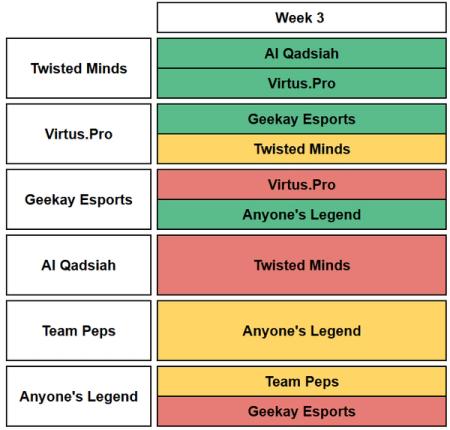 EMEA Week 3 FDR graphic