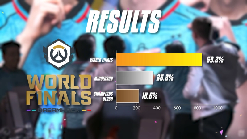 Final results for Event of the Year