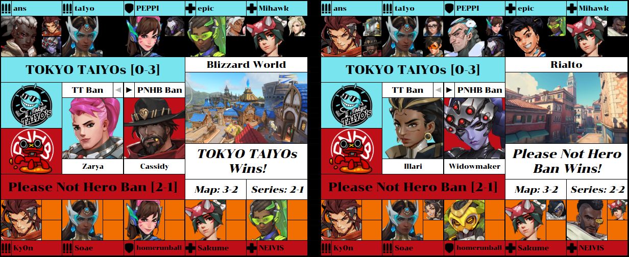 TT vs. PNHB maps three and four stats