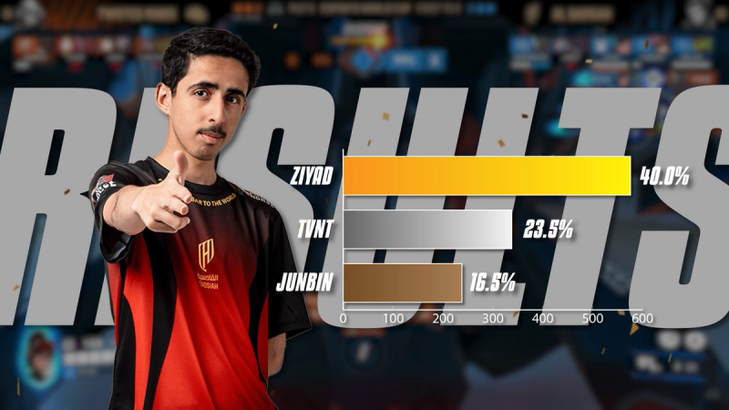 Final results for Tank of the Year