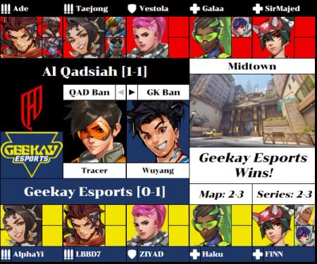 Al Qad vs. Geekay map 5 stats