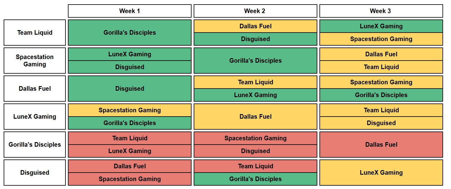 OWTV FDR graphic for OWCS Fantasy NA week 1