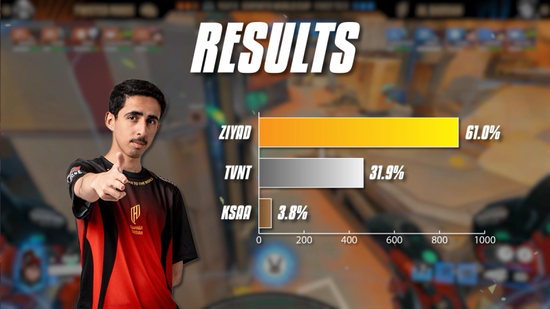 Final results for EMEA Tank of the Year