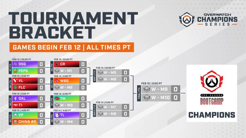 OWCS Pre-Season Bootcamp tournament bracket graphic