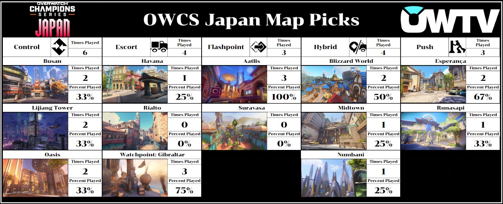 OWCS Japan map picks week 1