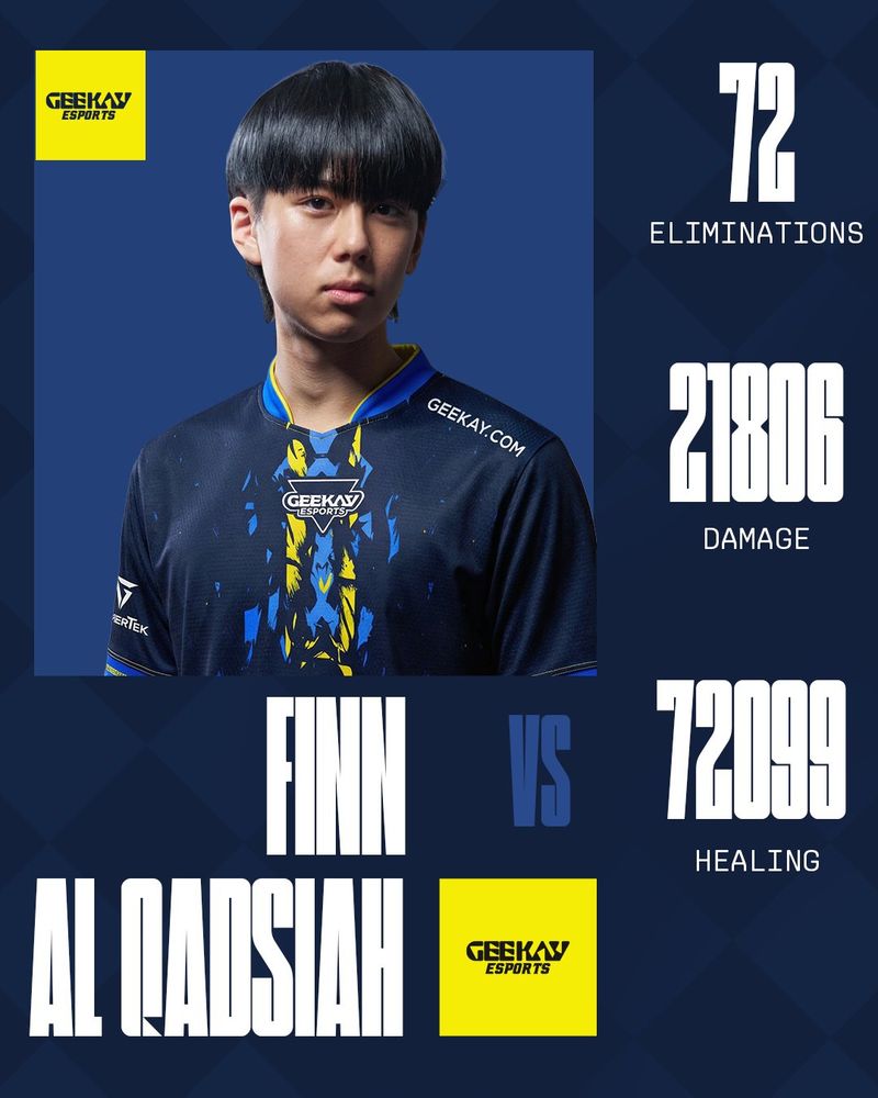 FiNN stats vs. Al Qadsiah