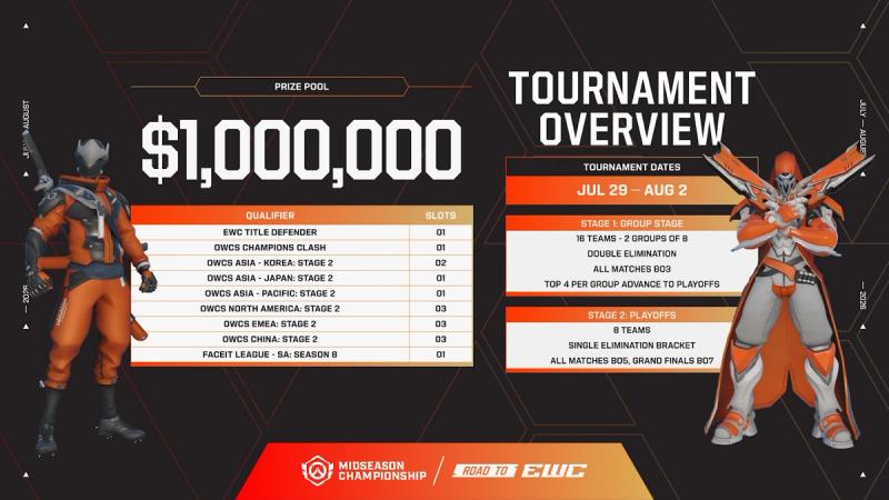 Midseason Championship format announcement image