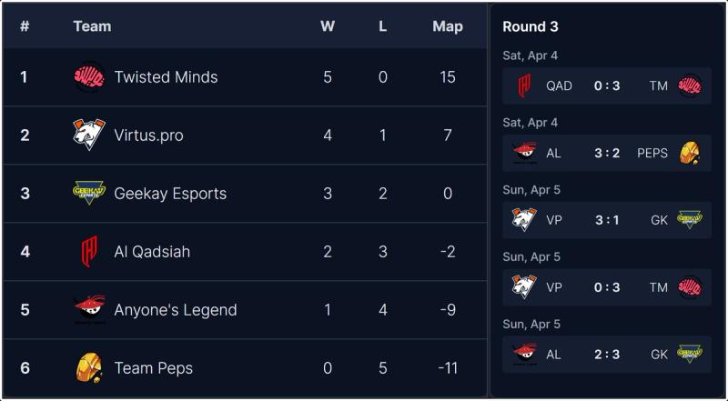 OWCS EMEA Stage 1 standings after Week 3