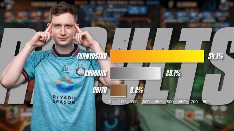 Final results for Main Support of the Year