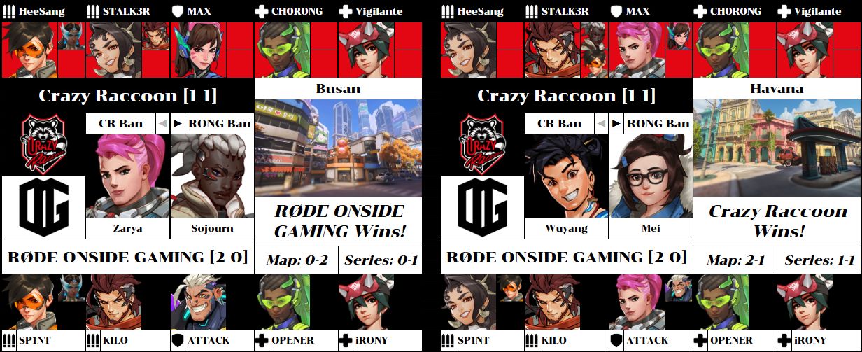 CR vs. RONG maps 1 and 2 stats