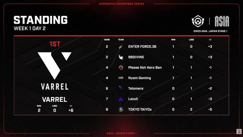 OWCS Asia official Japan standings table after week 1