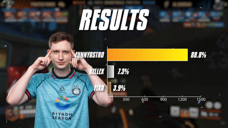 Final results for Main Support of the Year