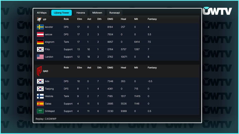 Virtus.pro vs. Al Qadsiah Lijiang Tower stats