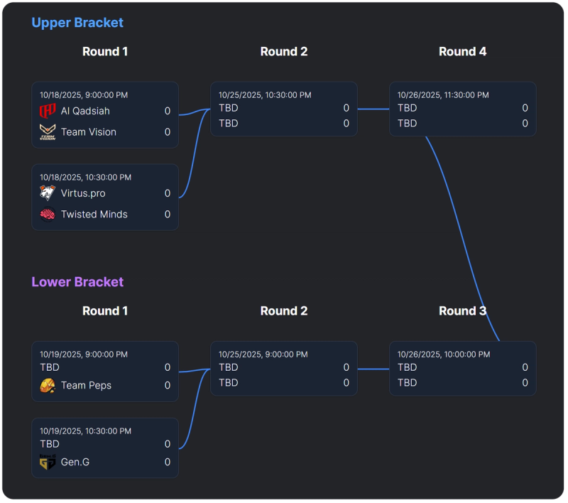 Playoff brackets for OWCS EMEA Stage 3