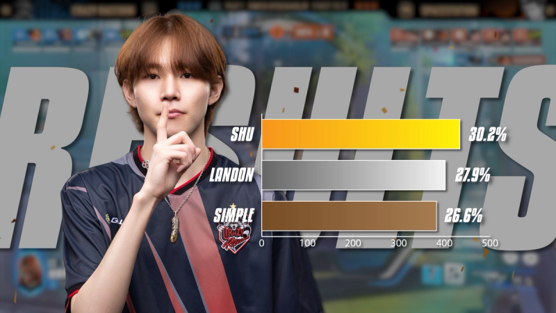 Final results for Flex Support of the Year