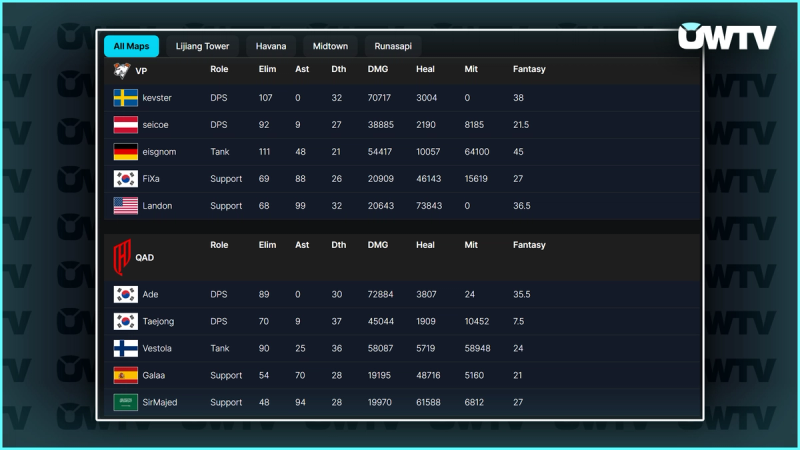 Virtus.pro vs. Al Qadsiah total stats