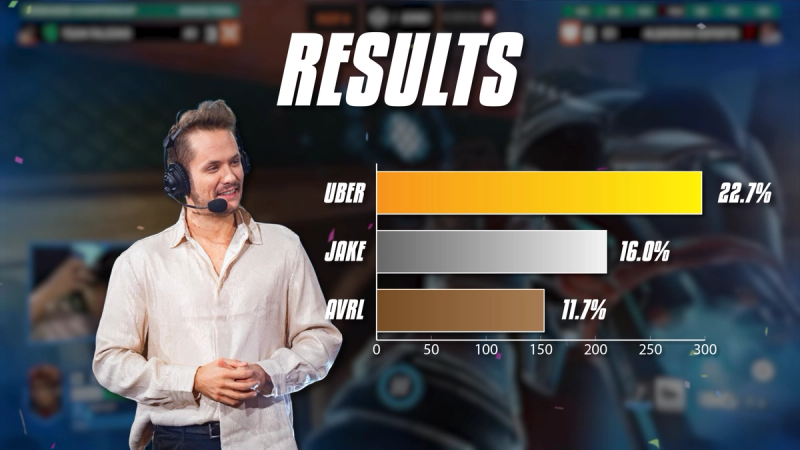 Final results for Broadcast Talent of the Year
