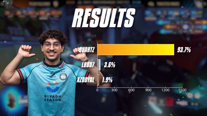 Final results for EMEA hitscan of the year