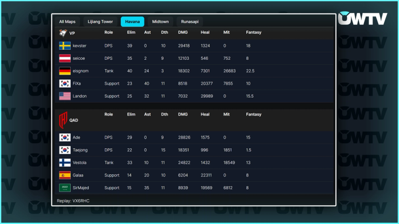 Virtus.pro vs. Al Qadsiah Havana stats