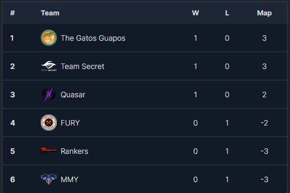 OWCS Pacific standings after week 1