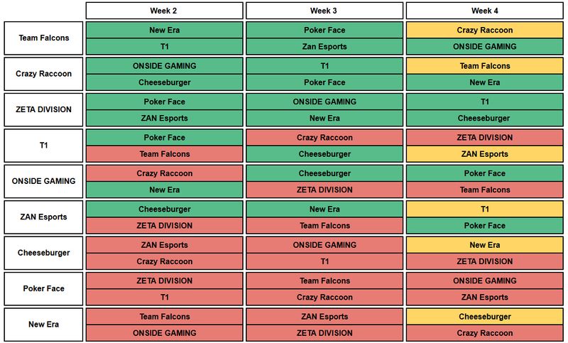 Korea fantasy week 2 fixture difficulty rating graphic