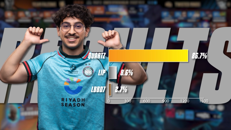 Final results for Hitscan Player of the Year