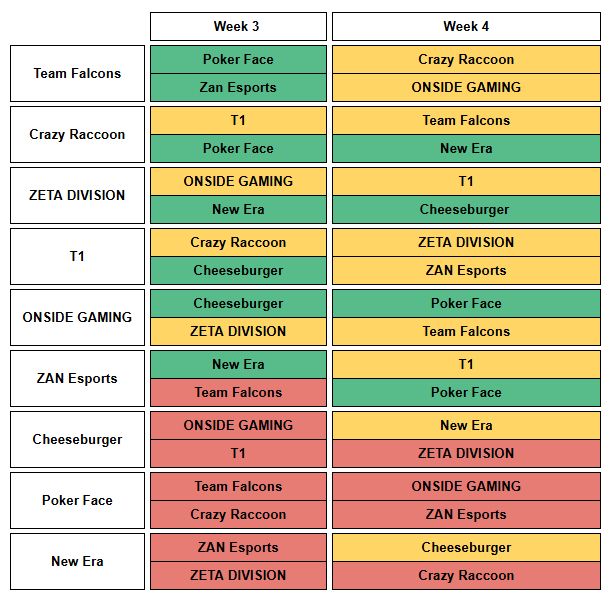 FDR for Korea fantasy week 3
