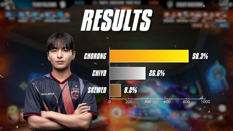 Final results for Korea Main Support of the Year