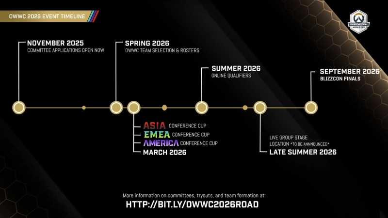 OWWC 2026 Roadmap.