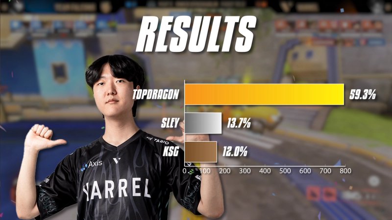 Final results for the Japan Player of the Year