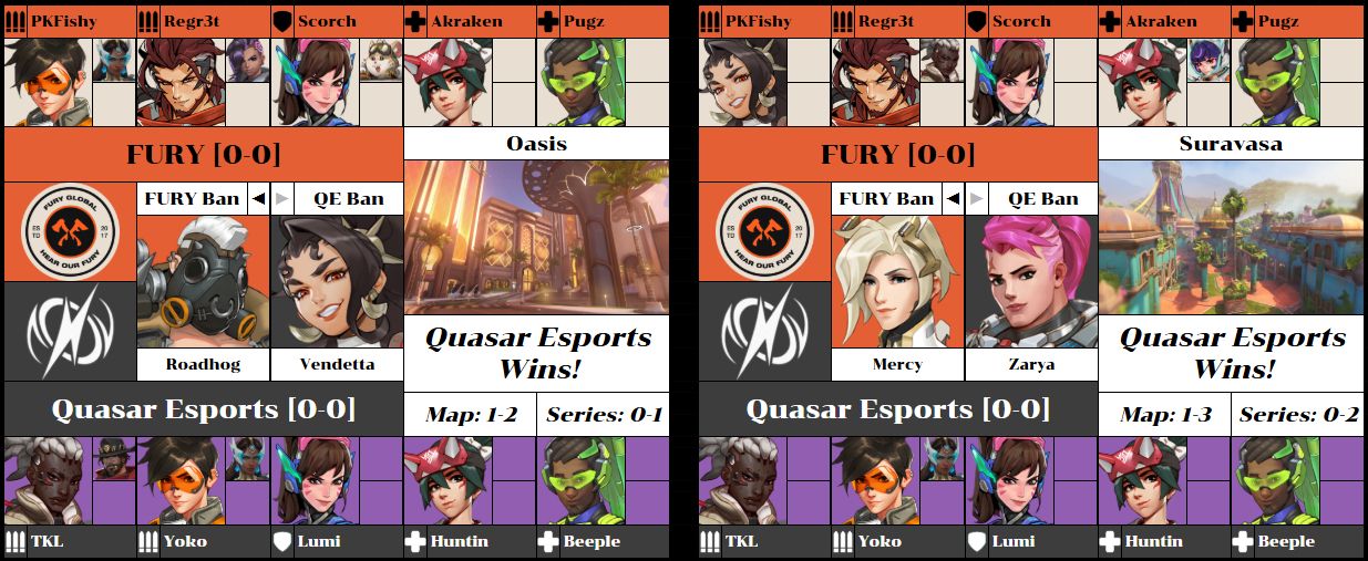 FURY vs. Quasar Esports stats 1