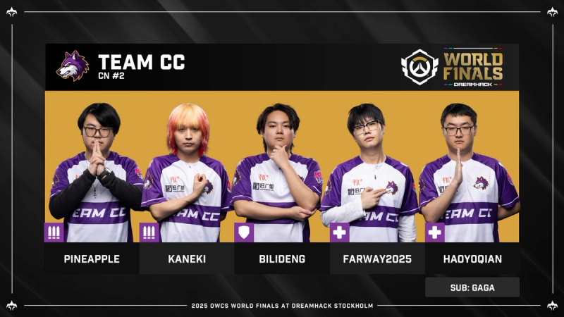 Team CC's lineup against T1.