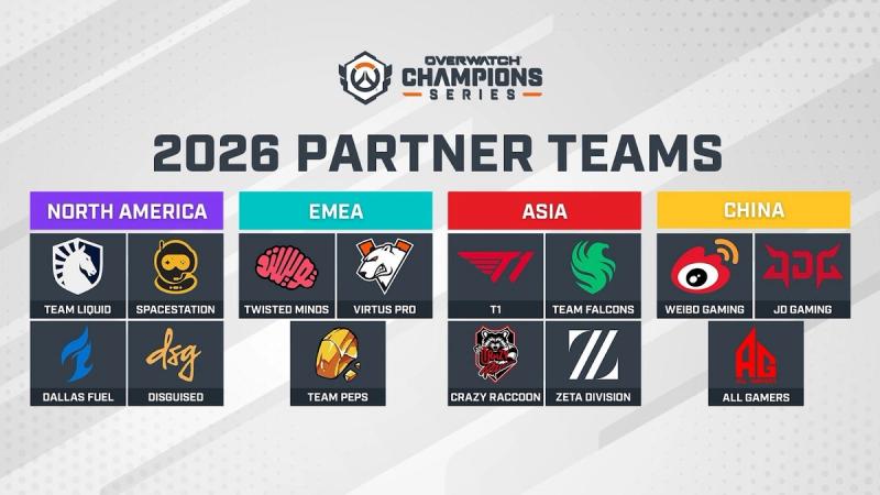 OWCS 2026 Partner Teams graphic.
