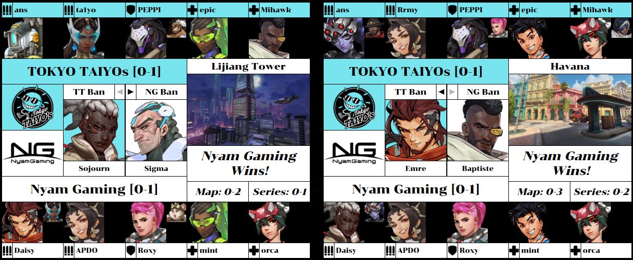 TOKYO TA1YOs vs. NYAM GAMING hero ban and pick graphic