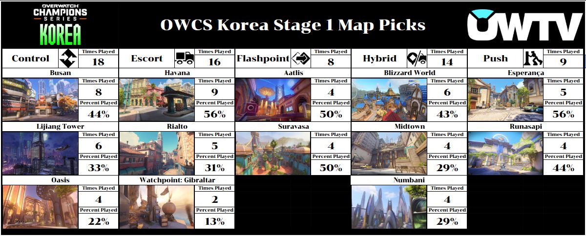 OWCS Korea Stage 1 map picks after week 2