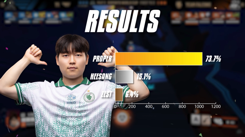 Final results for Korea Flex DPS of the Year