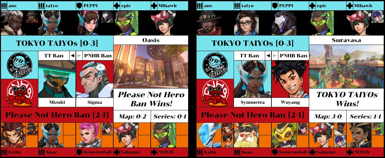 TT vs. PNHB maps 1 and 2 stats