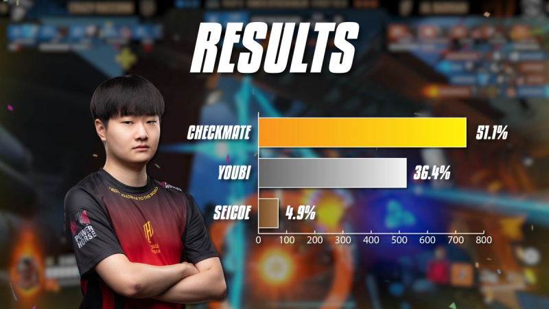 Final results for EMEA Flex DPS of the Year