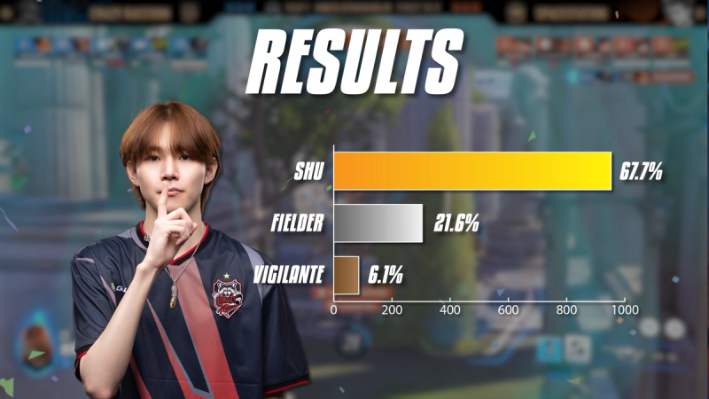 Final results for Korea Flex Support of the Year