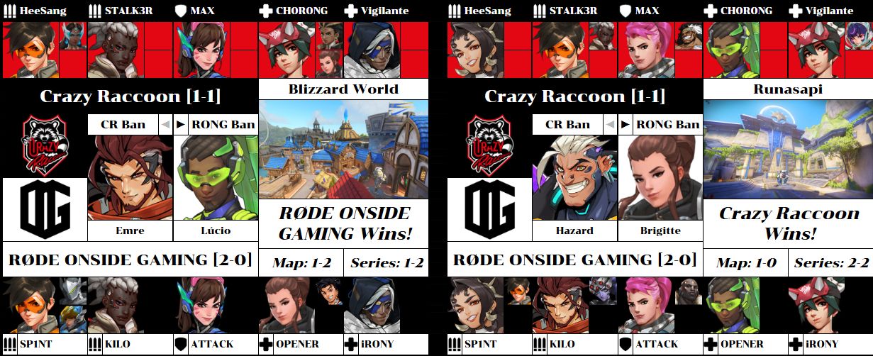 CR vs. RONG maps 3 and 4 stats