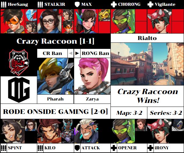 CR vs. RONG map 5 stats