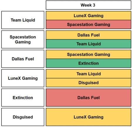 NA Week 3 FDR graphic